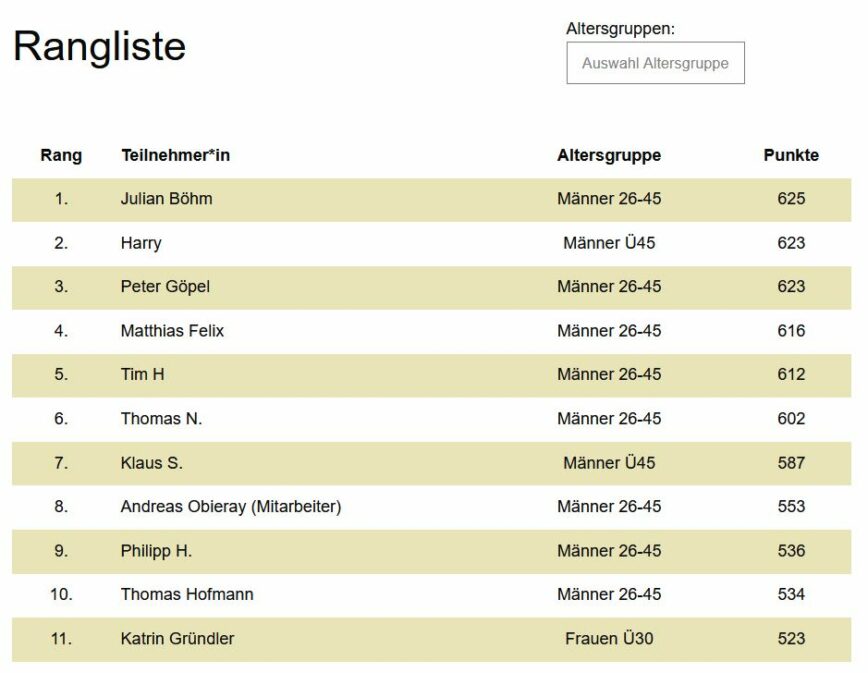 Boulderia-Sommer-Cup 2023 – Finale